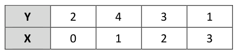 Figura da questão de Ciência de Dados