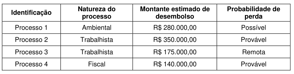 Figura da questão de Contabilidade