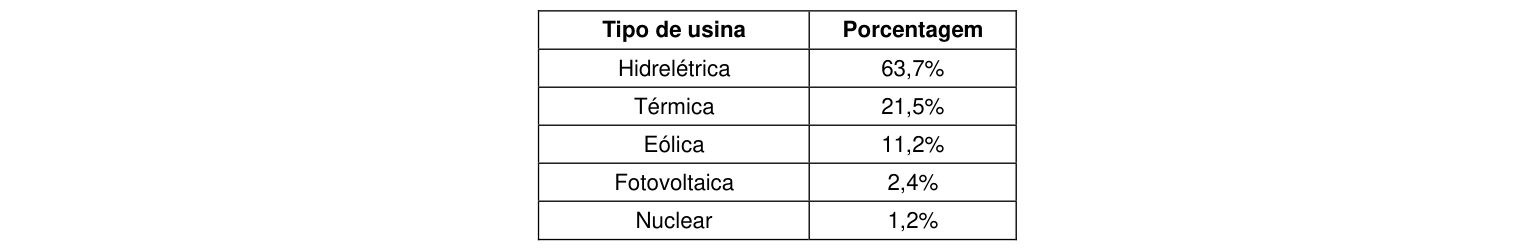 Figura da questão de Física