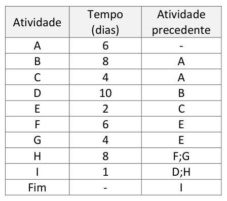 Figura da questão de Administração