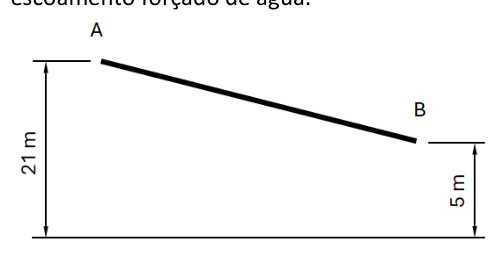 Figura da questão de Engenharia Mecânica