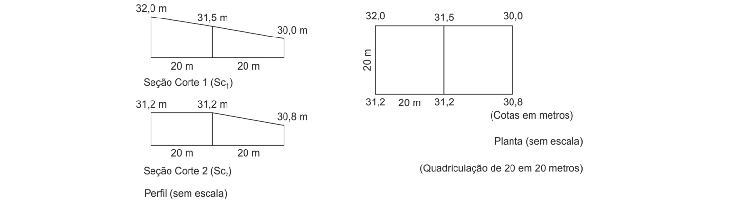 Figura da questão de Engenharia Civil