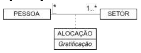 Figura da questão de Tecnologia da Informação