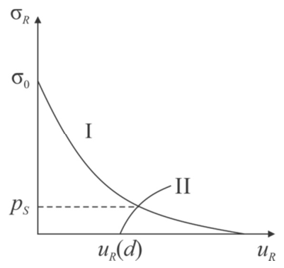 Figura da questão de Engenharia de Minas