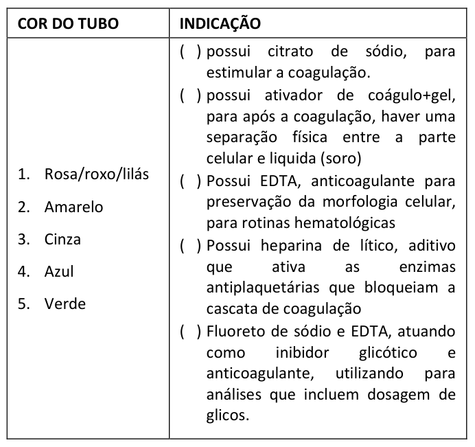 Figura da questão de Farmácia