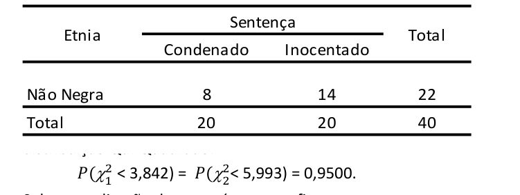 Figura da questão de Estatística