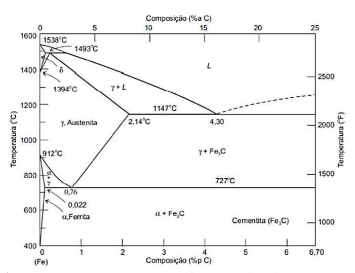 Figura da questão de Engenharia Mecânica