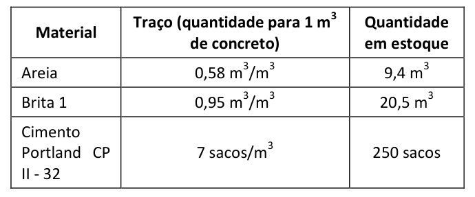 Figura da questão de Engenharia Civil