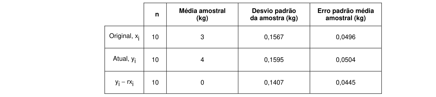 Figura da questão de Estatística