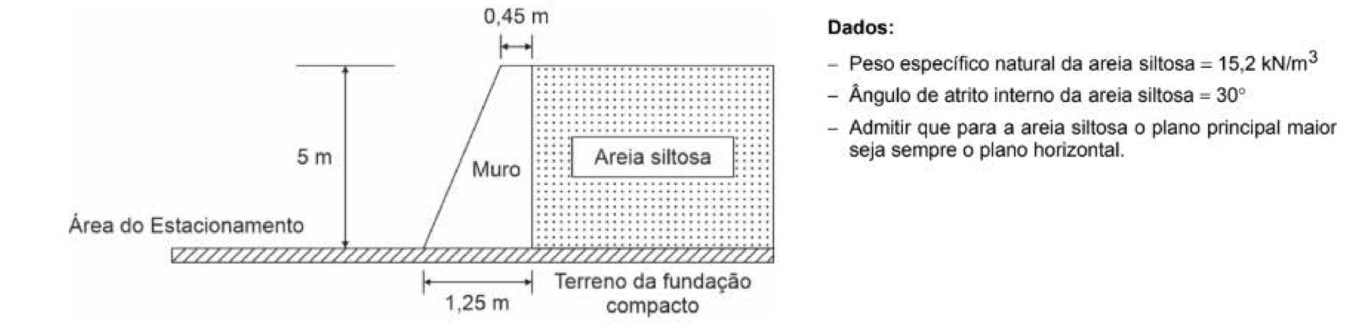 Figura da questão de Engenharia Civil
