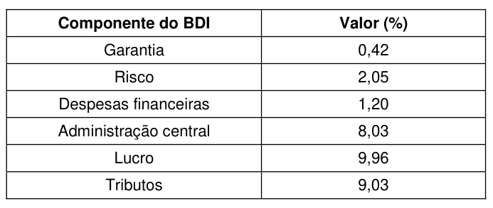 Figura da questão de Engenharia