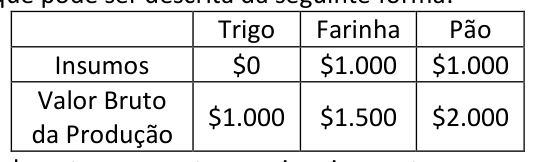 Figura da questão de Economia e Finanças Públicas