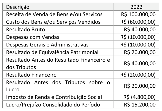 Figura da questão de Ciências Contábeis
