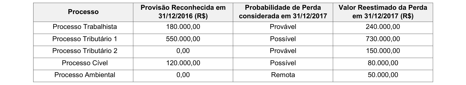 Figura da questão de Contabilidade Aplicada ao Setor Público