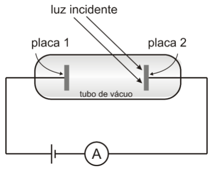 Figura da questão de Física