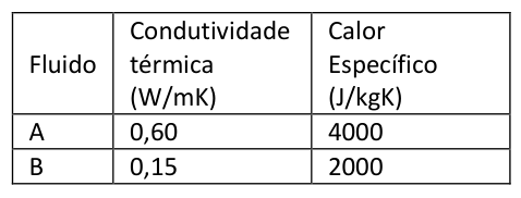 Figura da questão de Engenharia Mecânica