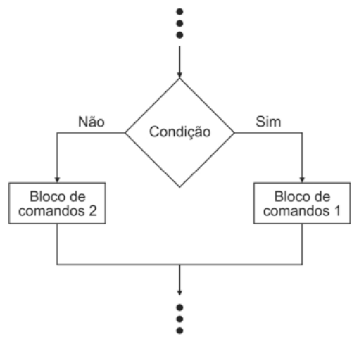 Figura da questão de Engenharia Elétrica
