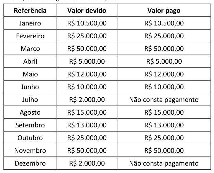 Figura da questão de Ciências Contábeis