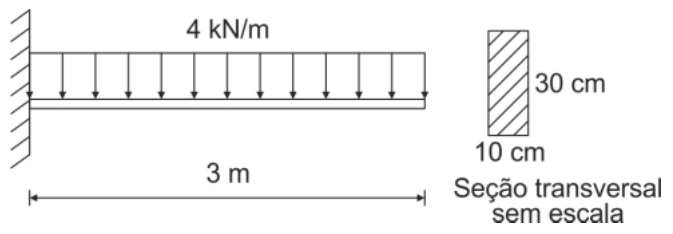 Figura da questão de Engenharia Civil