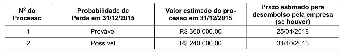 Figura da questão de Contabilidade