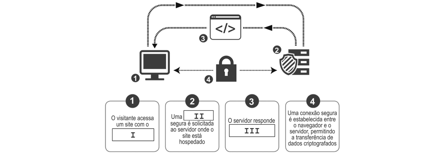 Figura da questão de Tecnologia da Informação