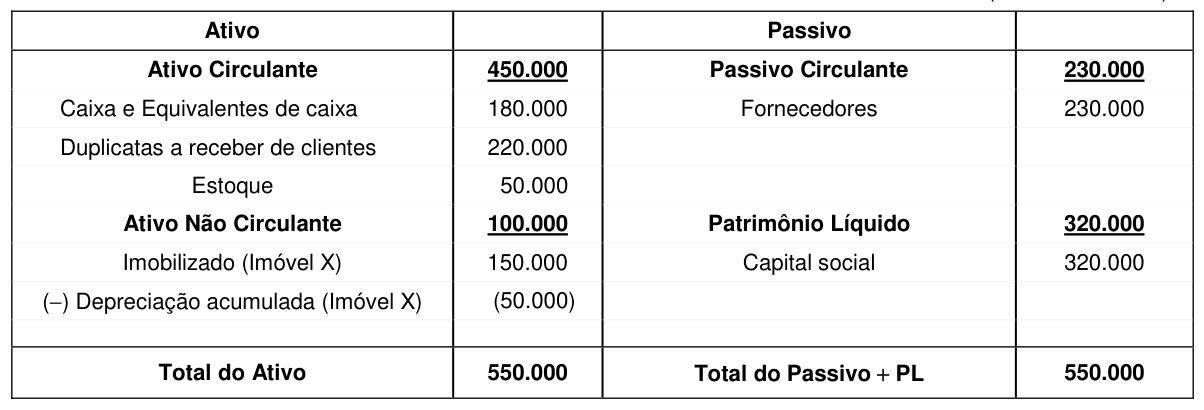 Figura da questão de Contabilidade