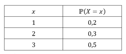 Figura da questão de Tecnologia da Informação