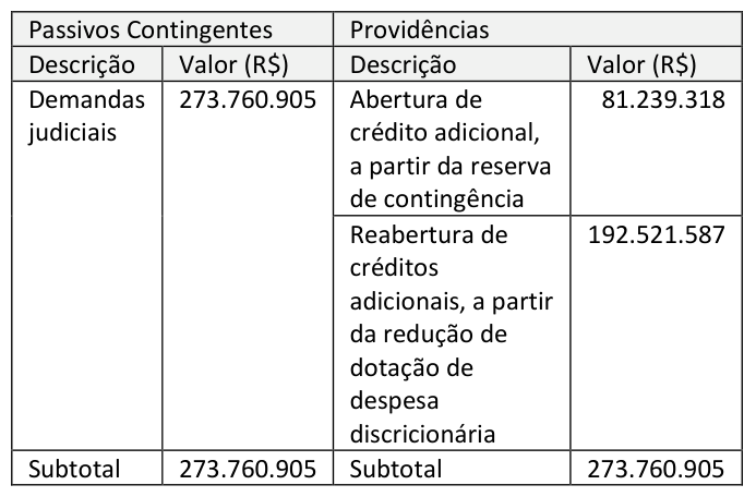 Figura da questão de Administração