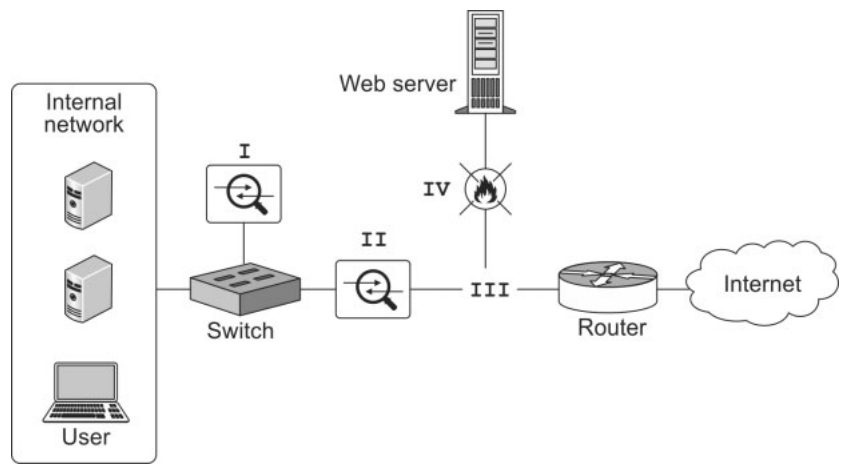 Figura da questão de Tecnologia da Informação
