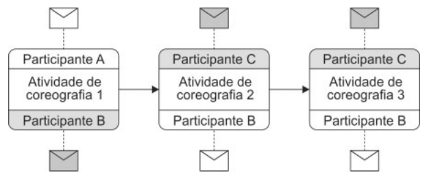 Figura da questão de Tecnologia da Informação