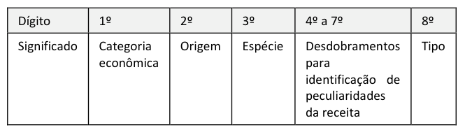 Figura da questão de Contabilidade