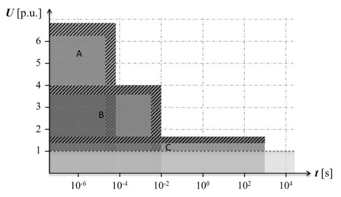 Figura da questão de Transmissão de Energia