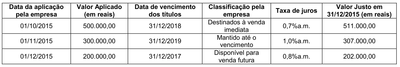 Figura da questão de Contabilidade