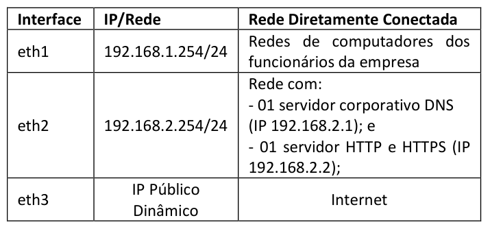 Figura da questão de Tecnologia da Informação