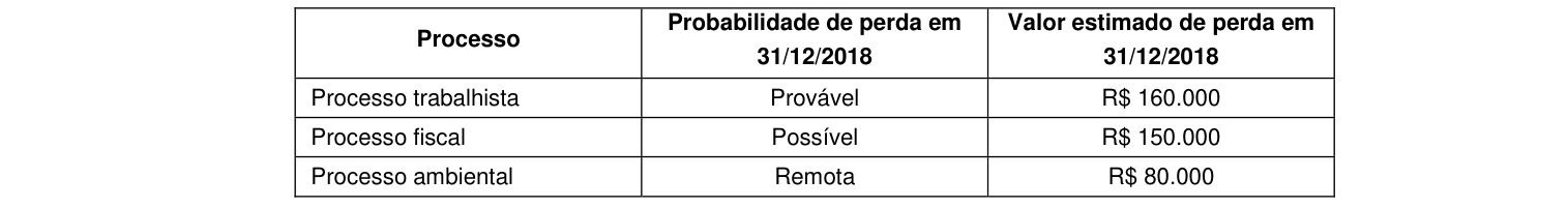 Figura da questão de Contabilidade