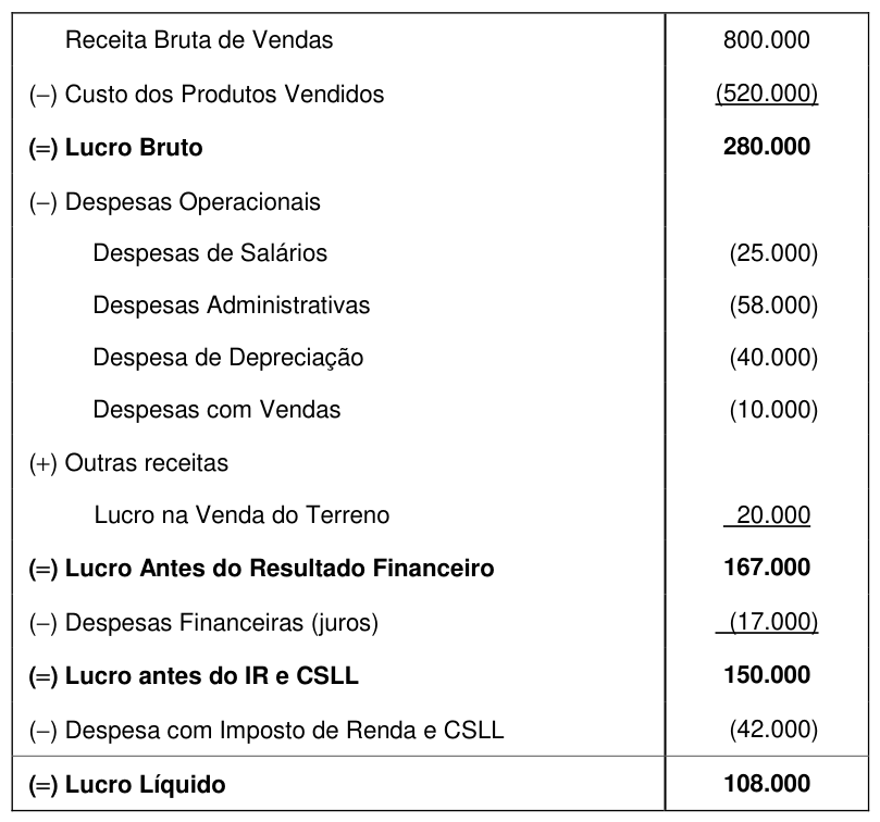 Figura da questão de Contabilidade