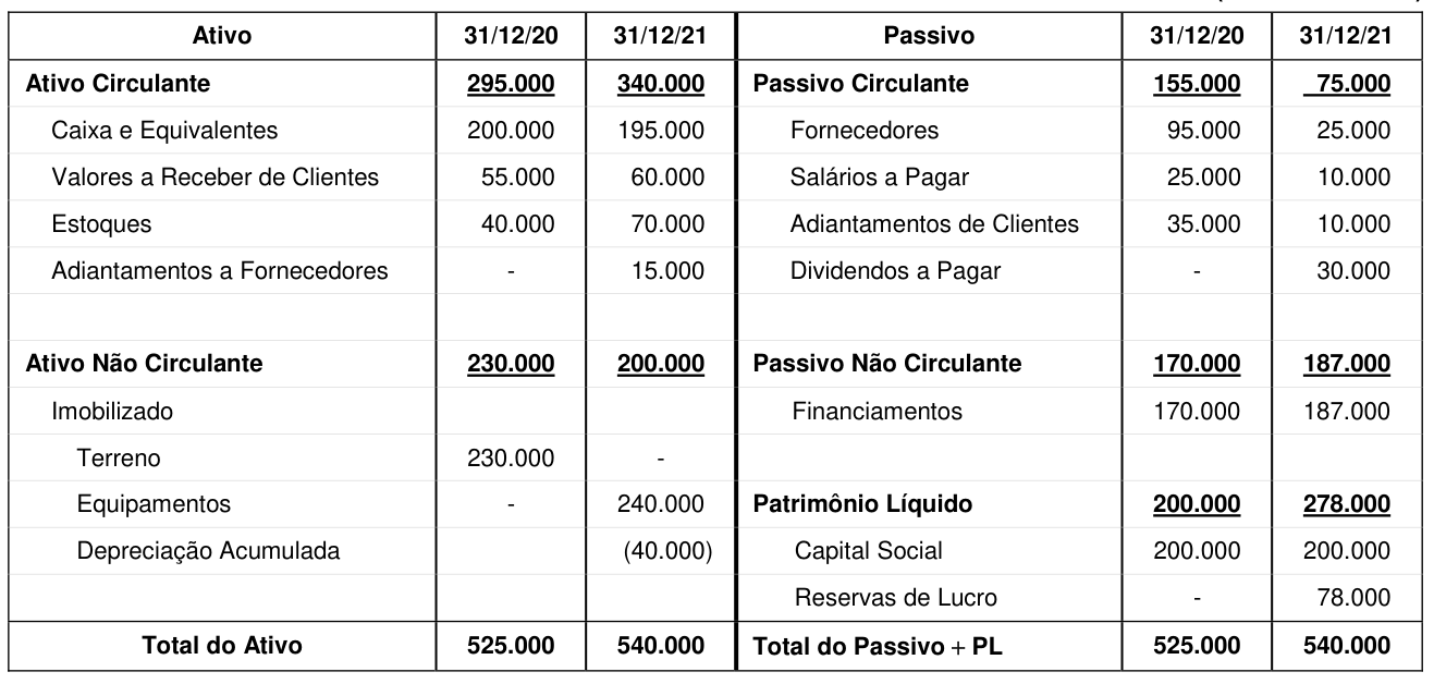 Figura da questão de Contabilidade