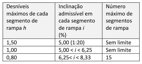 Figura da questão de Arquitetura e Urbanismo