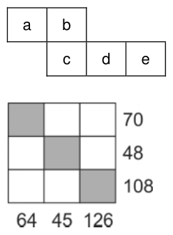 Figura da questão de Matemática e Raciocínio Lógico