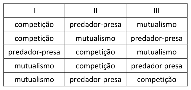 Figura da questão de Engenharia Ambiental
