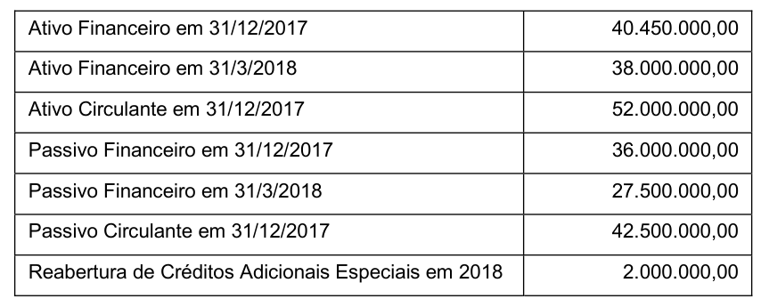 Figura da questão de Orçamento Público