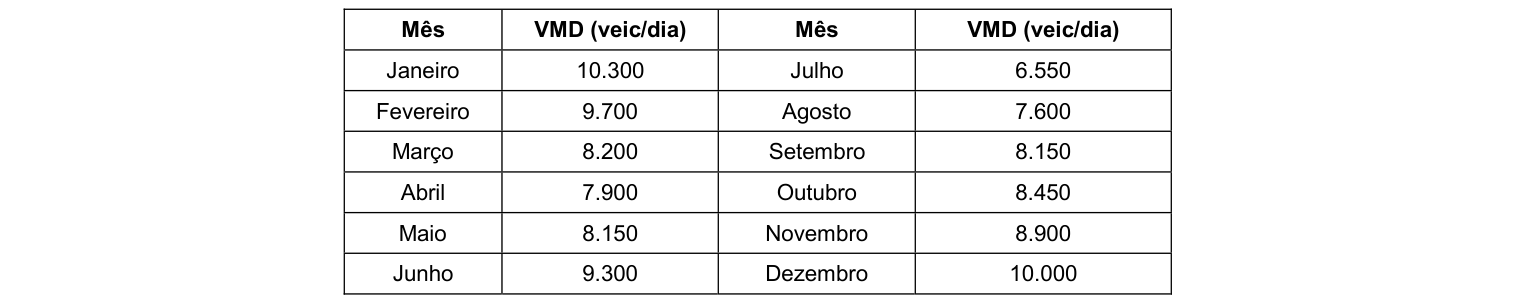 Figura da questão de Engenharia de Tráfego
