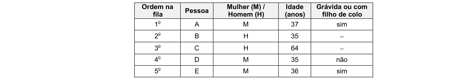 Figura da questão de Raciocínio Lógico