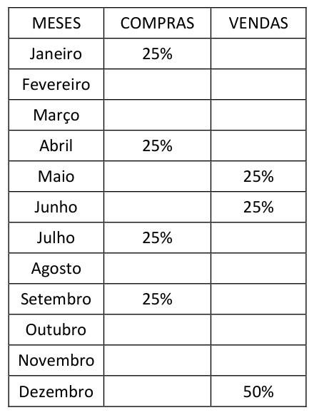 Figura da questão de Ciências Contábeis