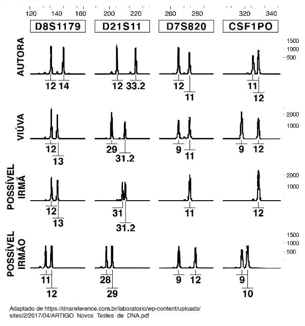 Figura da questão de Biologia