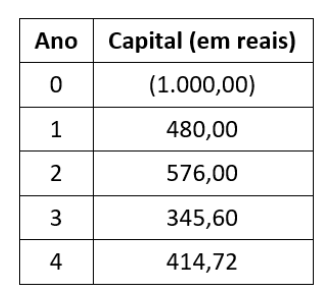 Figura da questão de Economia