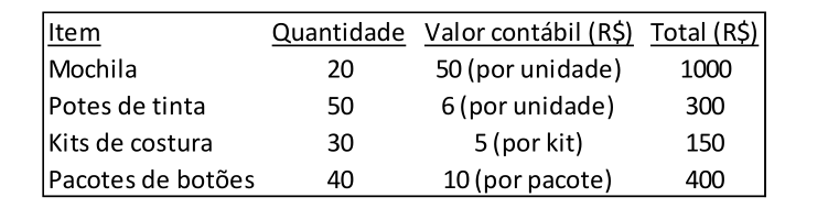 Figura da questão de Contabilidade