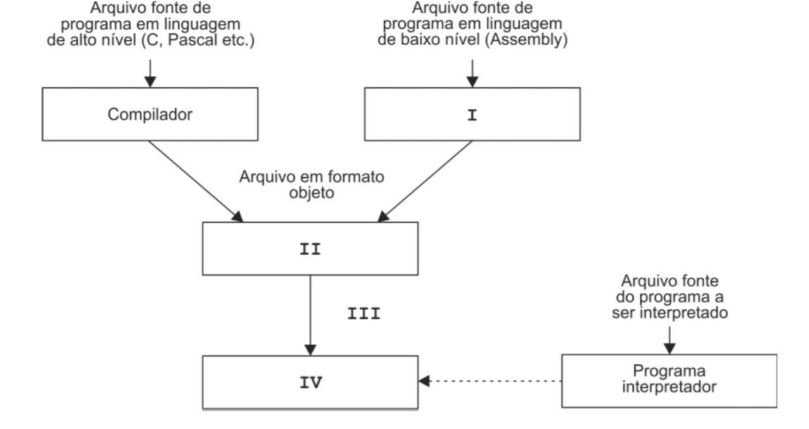 Figura da questão de Programação