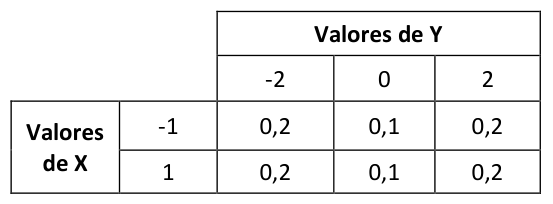 Figura da questão de Estatística