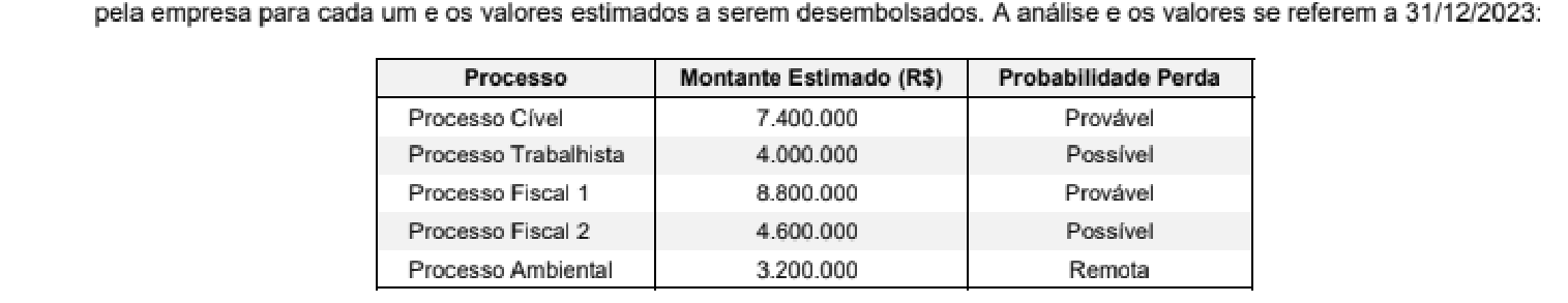Figura da questão de Contabilidade